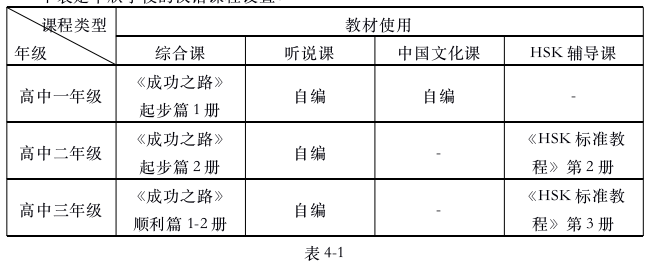 泰国论文参考