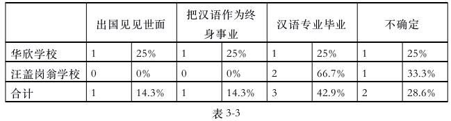 泰国论文怎么写