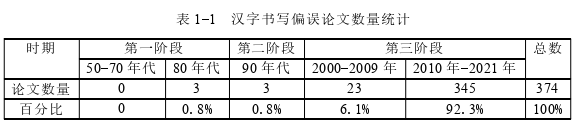 泰国论文参考