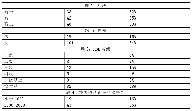 泰国论文怎么写