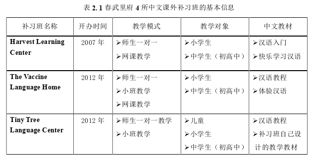 泰国论文参考