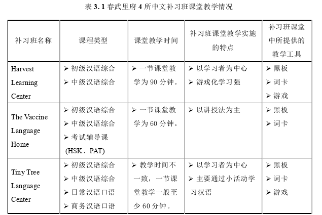 泰国论文怎么写