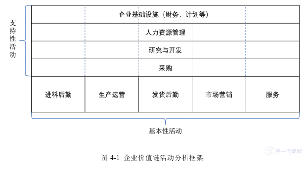 企业管理论文参考