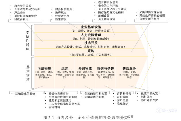 企业管理论文怎么写