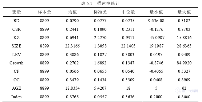 企业管理论文参考