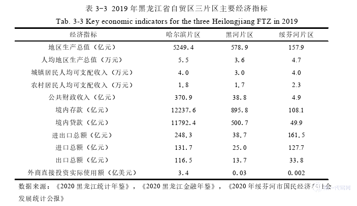 金融论文怎么写