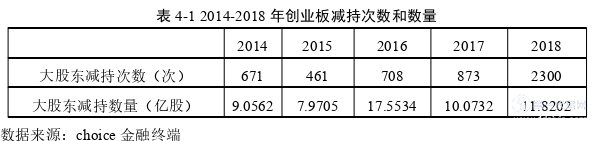 金融论文参考