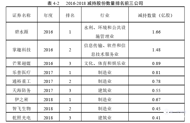 金融论文怎么写