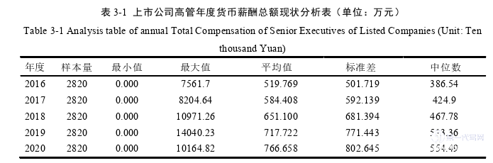 企业管理论文怎么写