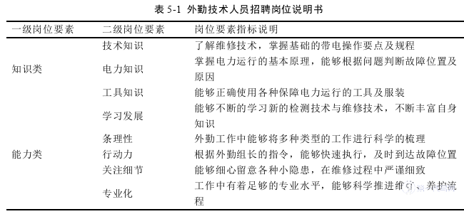 MBA毕业论文参考