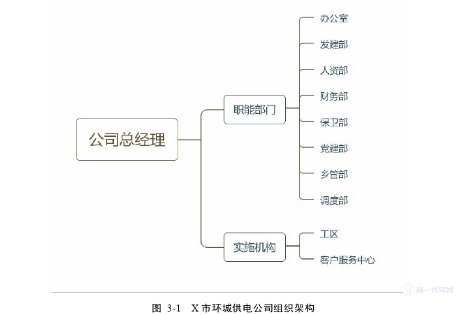 MBA毕业论文怎么写