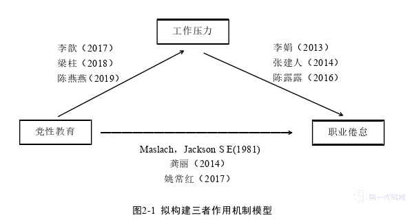 MBA论文范文参考