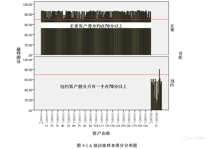 MBA论文格式参考