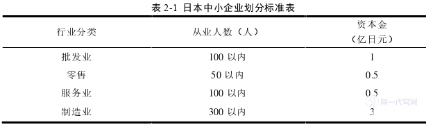 MBA论文格式怎么写