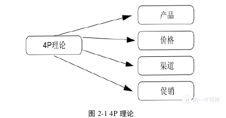 MBA毕业论文怎么写