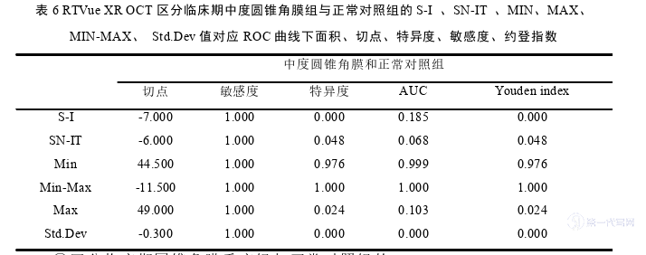 医学论文参考