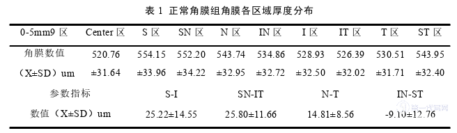 医学论文参考