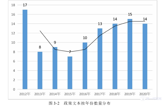 教育论文怎么写