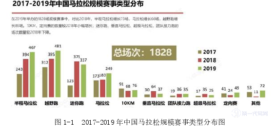 管理学论文参考