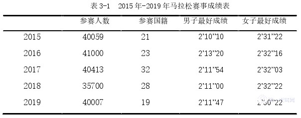 管理学论文怎么写