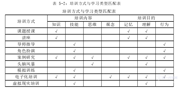 留学生论文参考