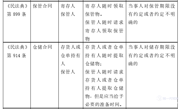 法律论文怎么写