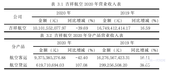 会计论文怎么写