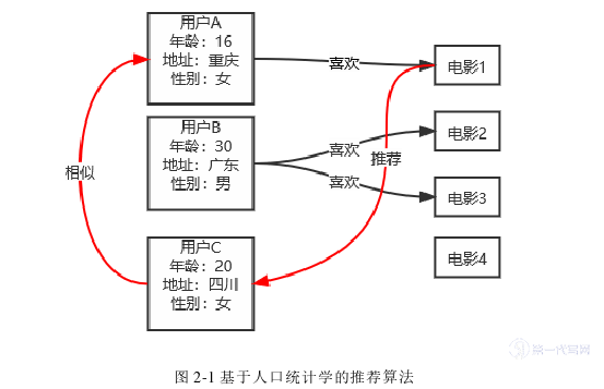 计算机论文怎么写