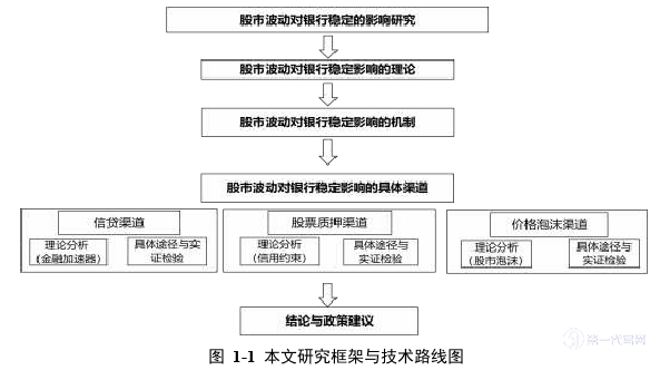 金融论文怎么写