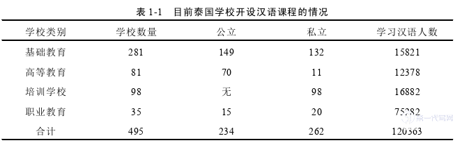 泰国论文参考