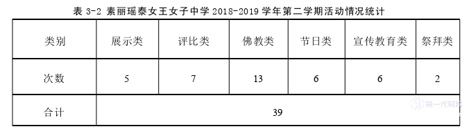 泰国论文怎么写