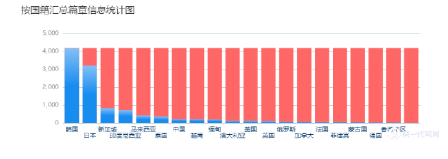 泰国论文参考