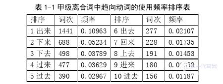 泰国论文怎么写