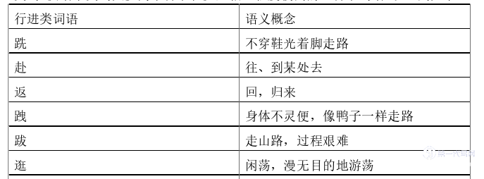 西班牙语论文怎么写