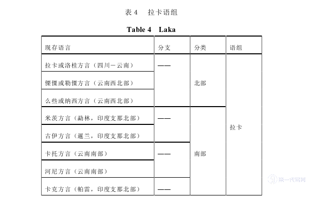 法语论文怎么写