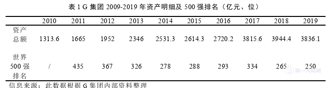 企业管理论文参考