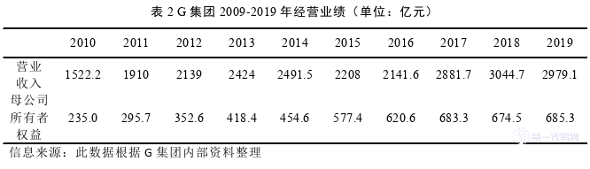 企业管理论文怎么写