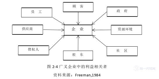 企业管理论文怎么写