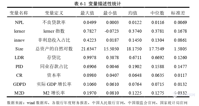 金融论文参考