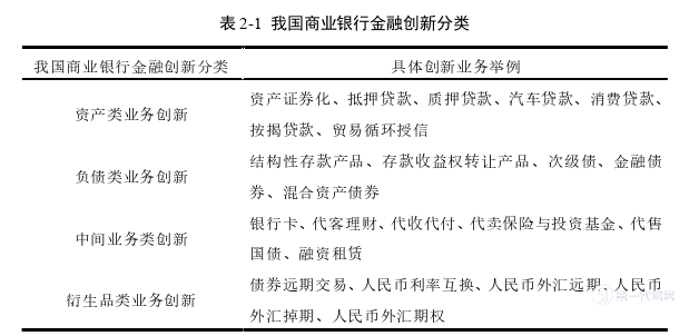 金融论文怎么写