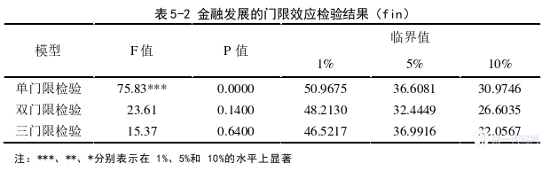 金融论文怎么写