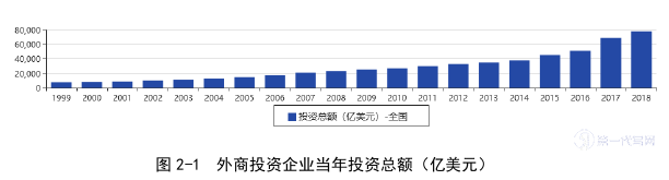 金融论文参考