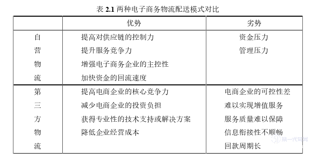 物流论文怎么写