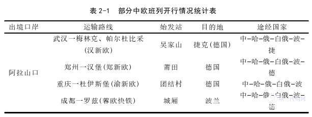 物流论文怎么写