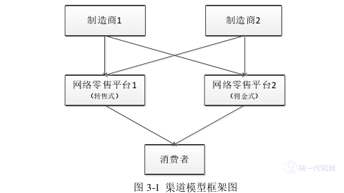 电子商务论文参考