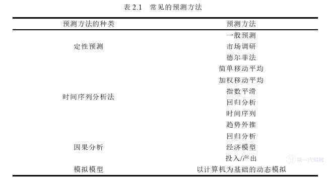 电子商务论文怎么写