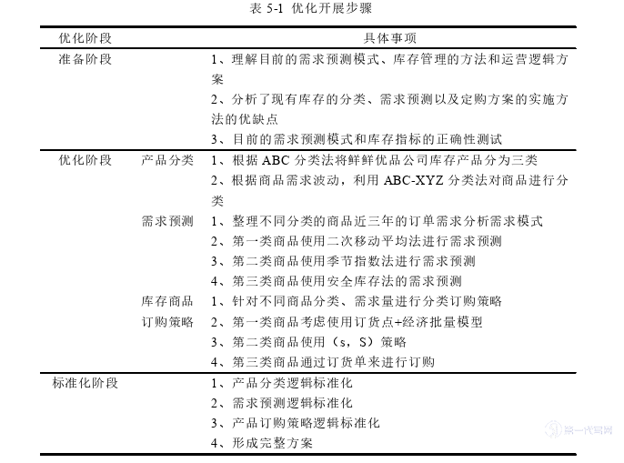 电子商务论文怎么写