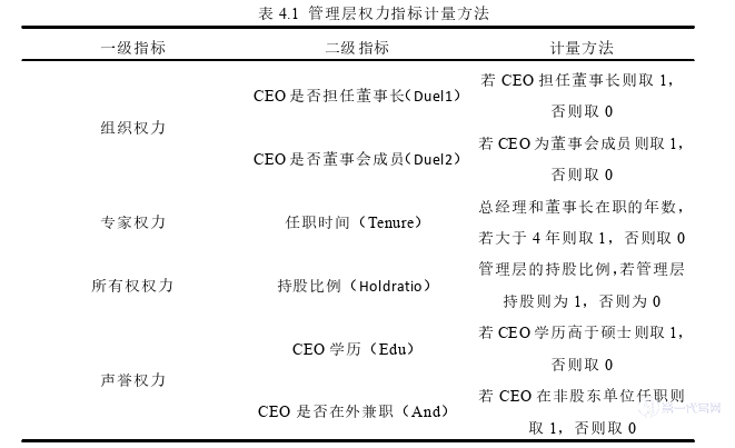 财务管理论文怎么写