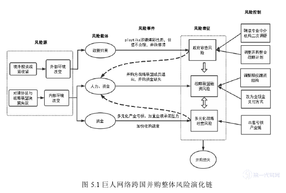 财务管理论文参考