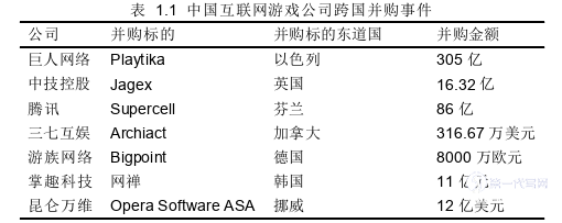 财务管理论文怎么写